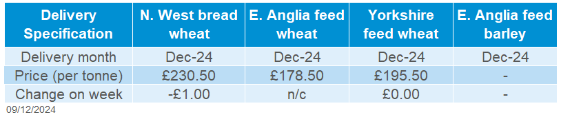 Delivered cereals 09 12 202472.